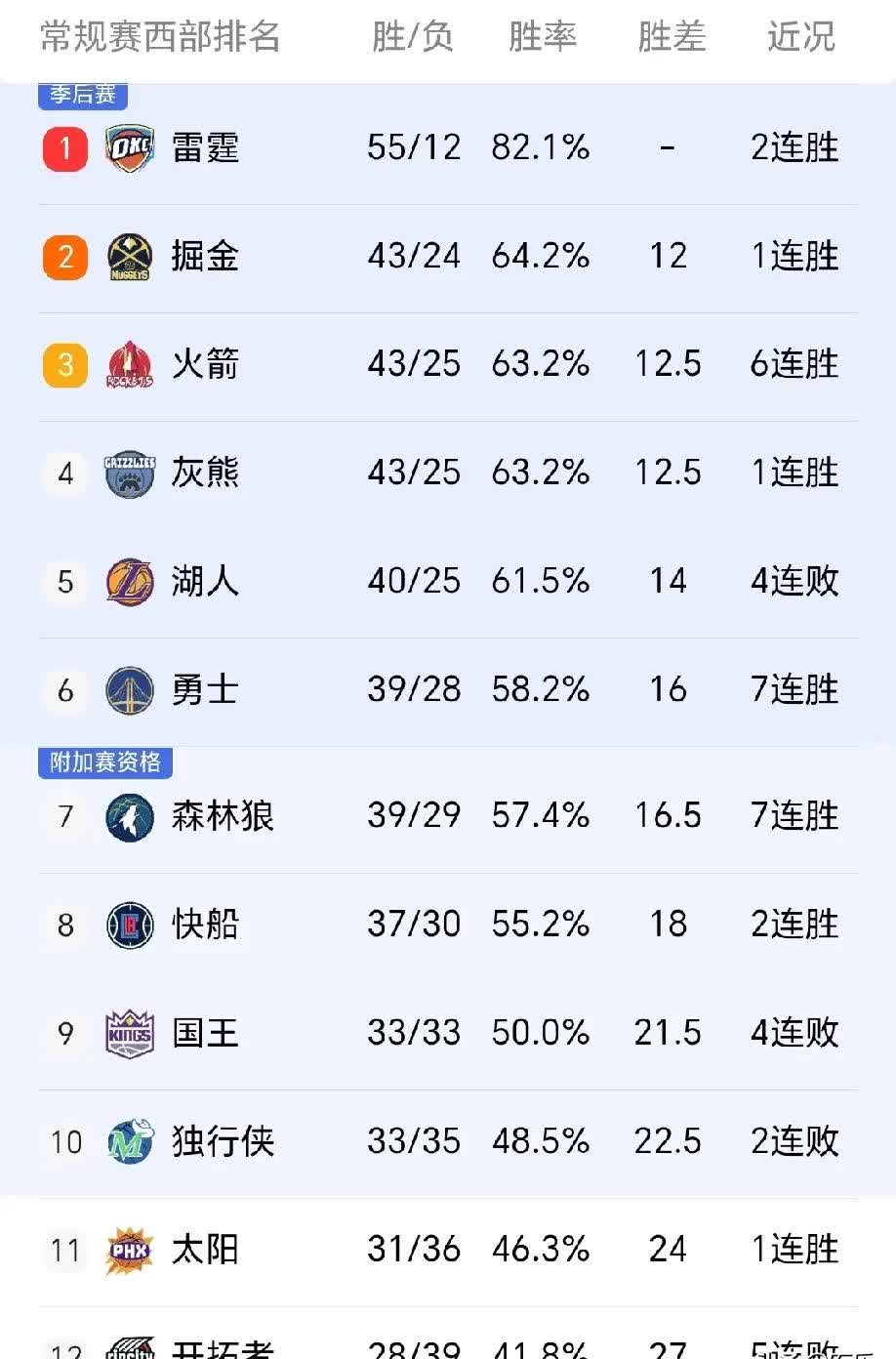 国际比赛日NBA常规赛传出新动向；克里夫兰骑士调整名单；管理层表态——媒体盛赞；球队文化再被提及的简单介绍-爱游戏官方入口
